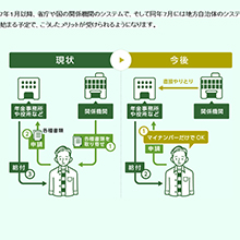 NHK様 「マイナンバー制度」特設サイト用イラスト/図作成