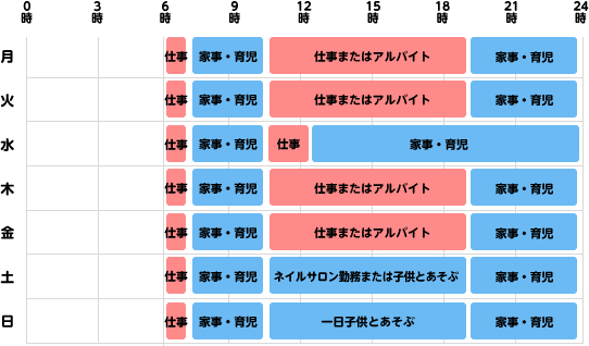 スケジュール