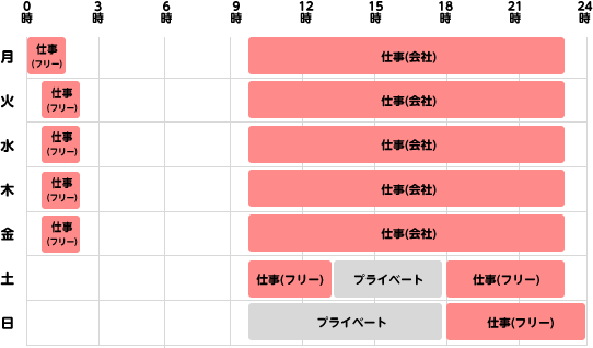 スケジュール