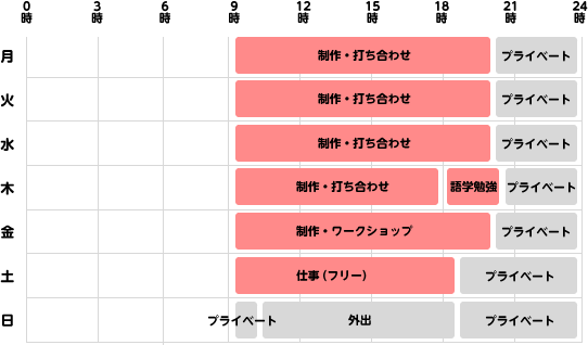 スケジュール