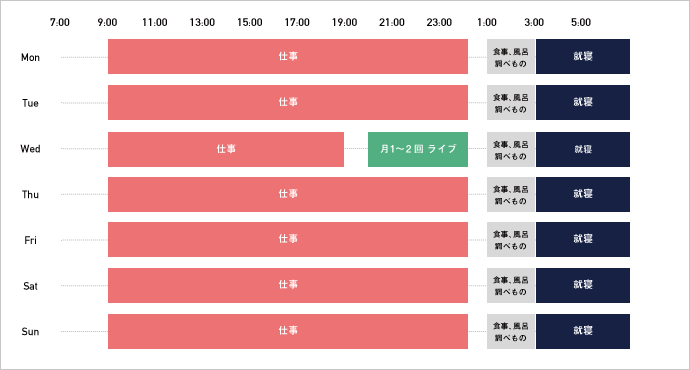 スケジュール