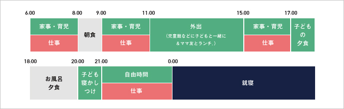 スケジュール