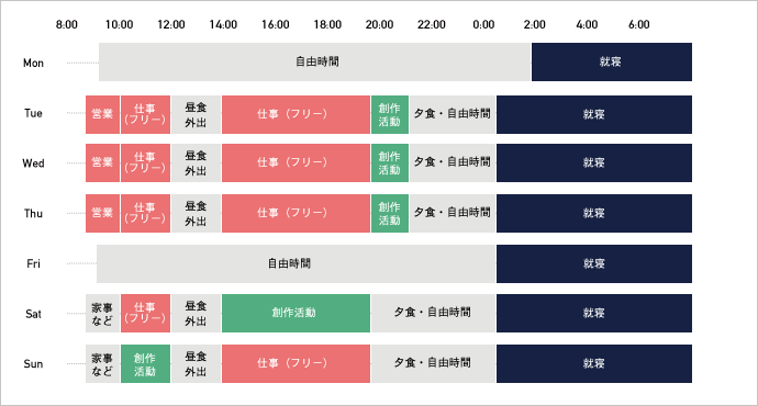 スケジュール