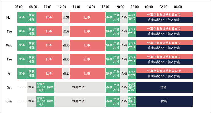 スケジュール