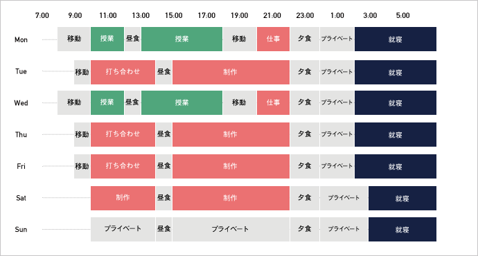 スケジュール